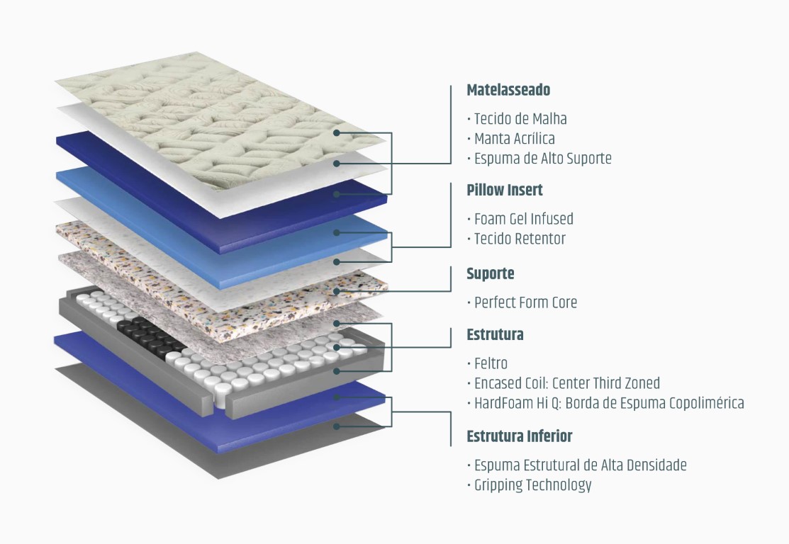 Conjunto Box colchão envolver descrição grafico