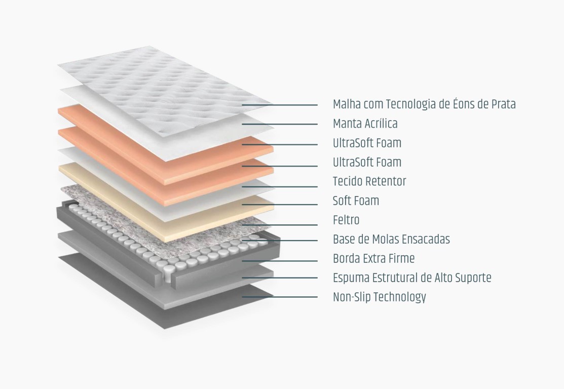 Conjunto Box colchão immensity descrição grafica