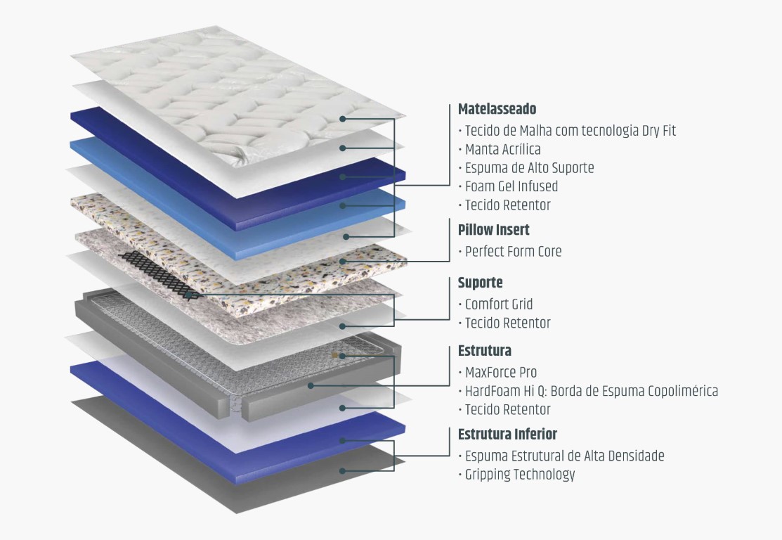 Conjunto Box colchão por supuesto descrição grafico