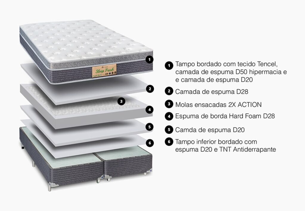 descricao-sleep-fresh-colchao-base-conjunto-box-ciello-moveis-curitiba-parana