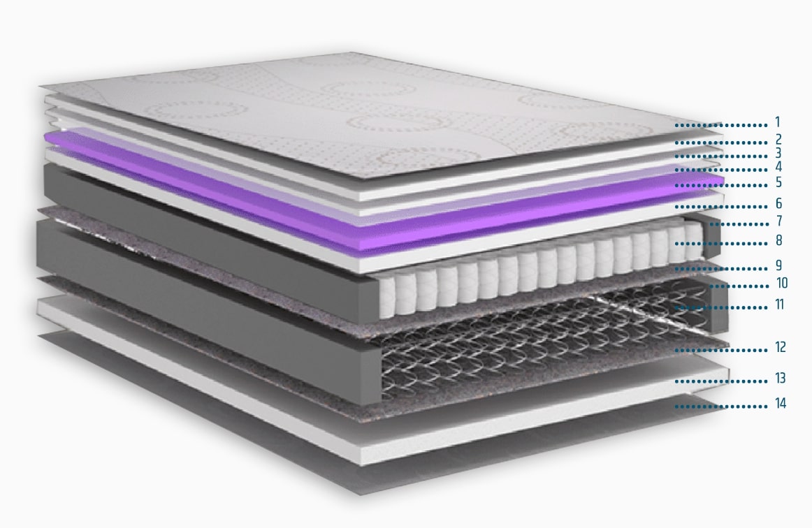 descricao-colchao-cremona-ciello-premium-lancamento-2024