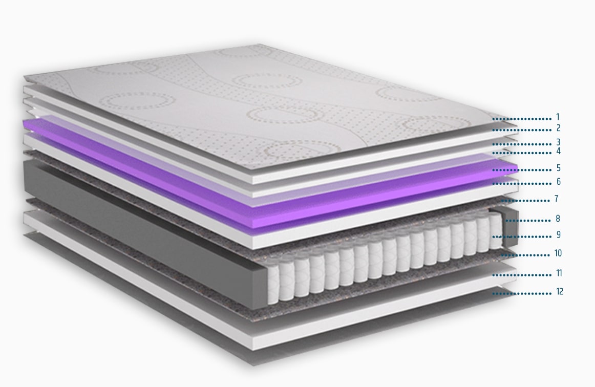 descricao-colchao-trissino-ciello-premium-lancamento-2024